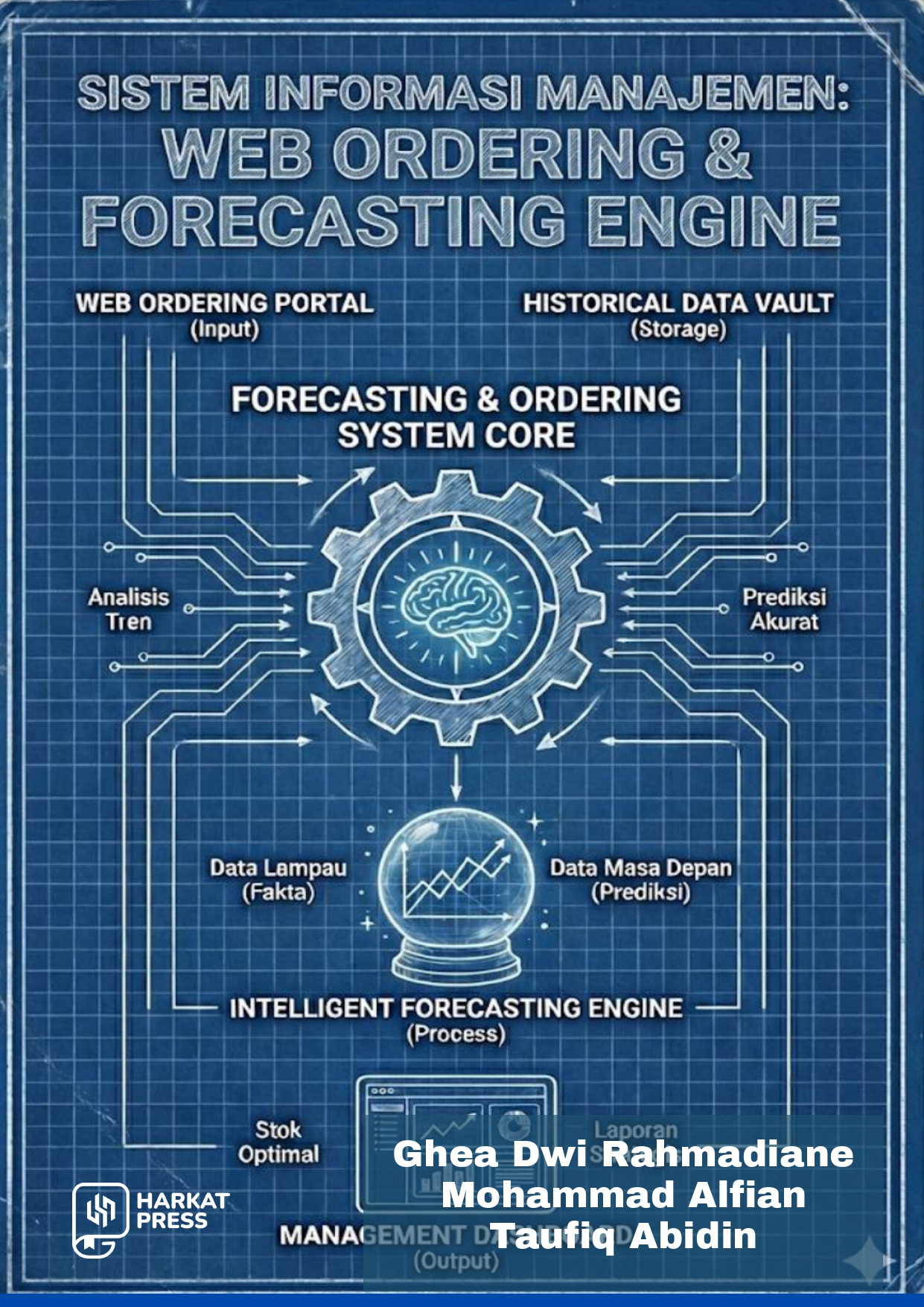 SISTEM INFORMASI MANAJEMEN: WEB ORDERING & FORECASTING ENGINE